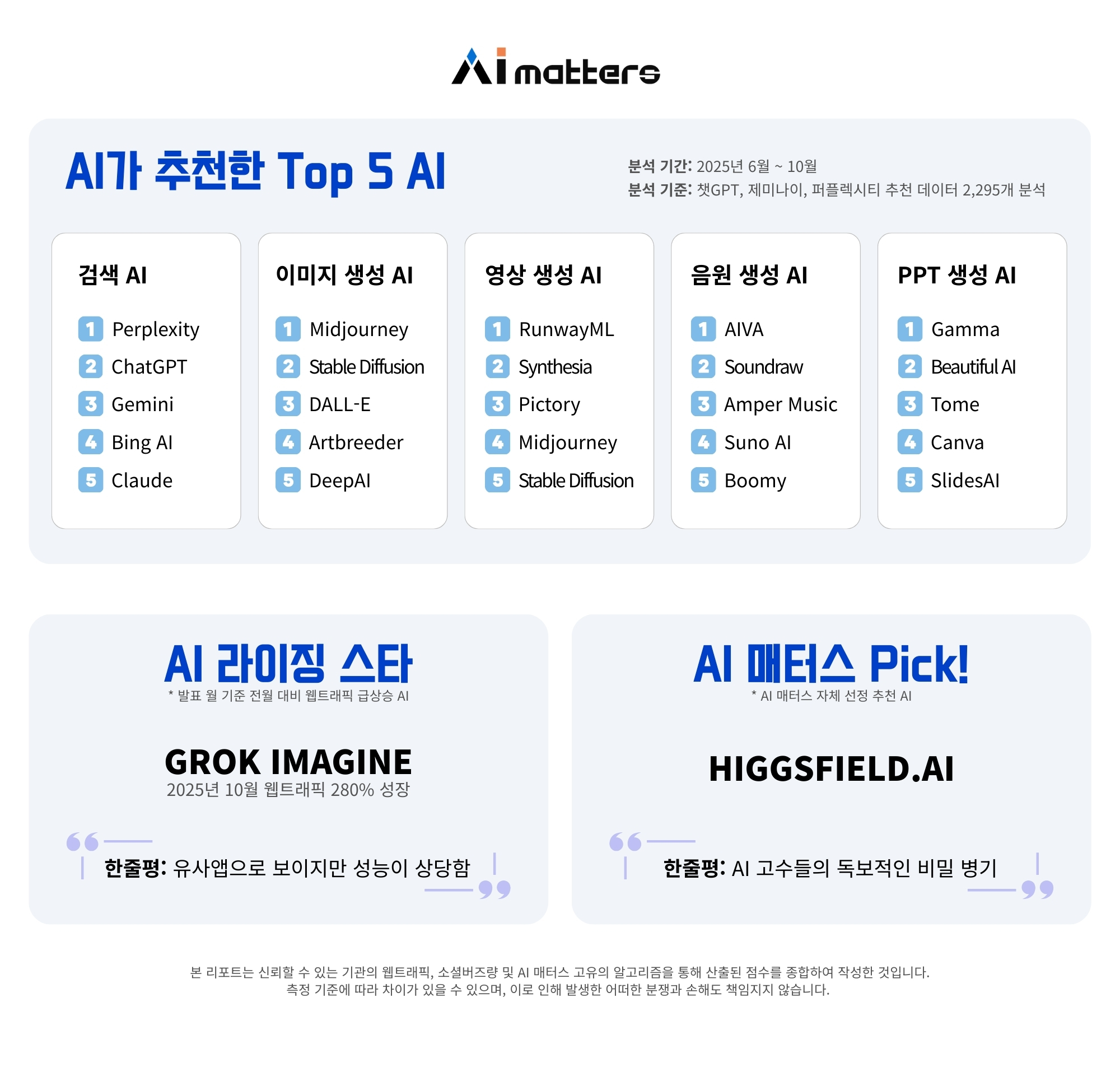 함샤우트 글로벌 보도자료 사진_AI 매터스_AI 추천 Top 5 AI.jpg