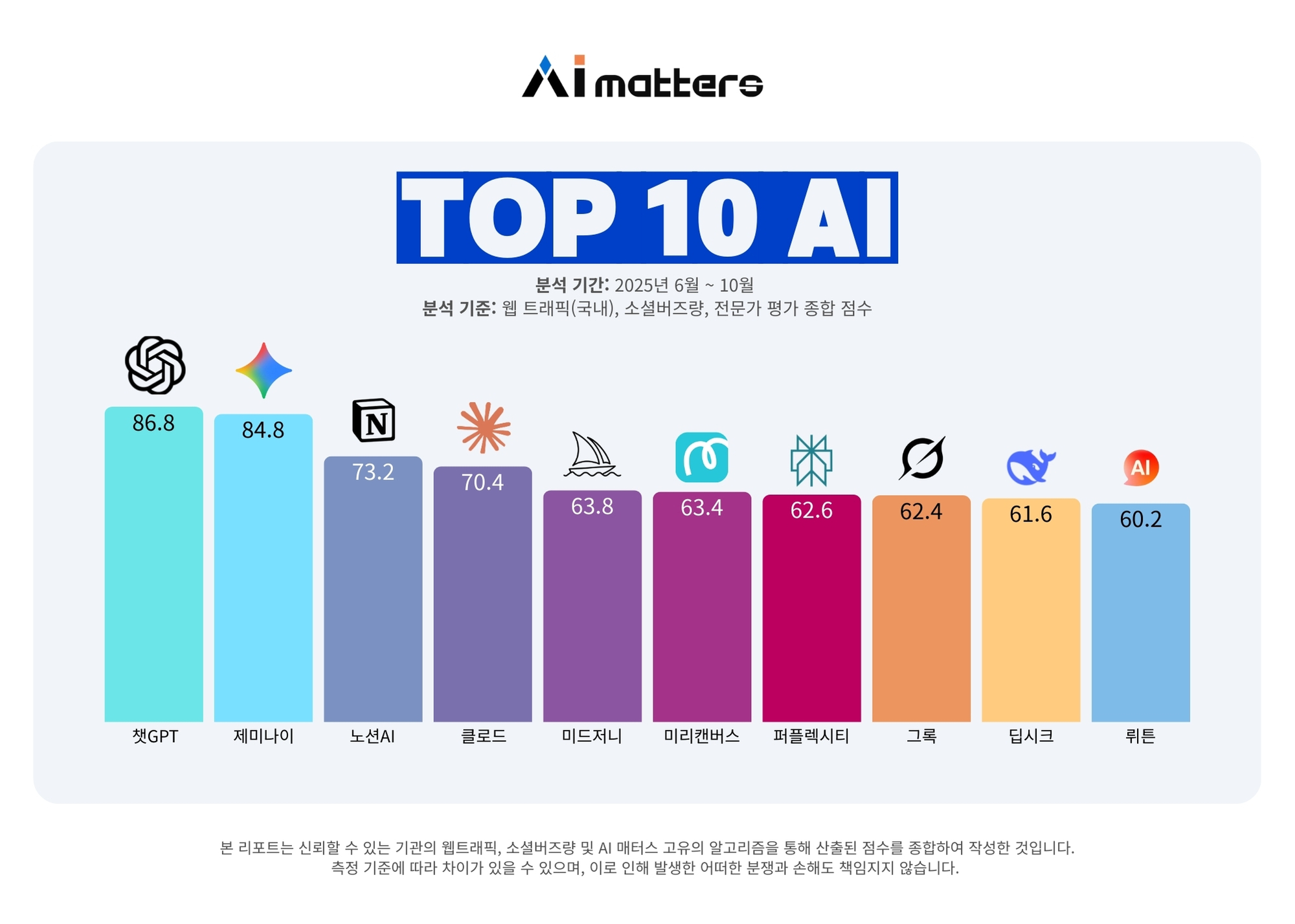 함샤우트 글로벌 보도자료 사진_AI 매터스_2025 TOP 10 AI.jpg