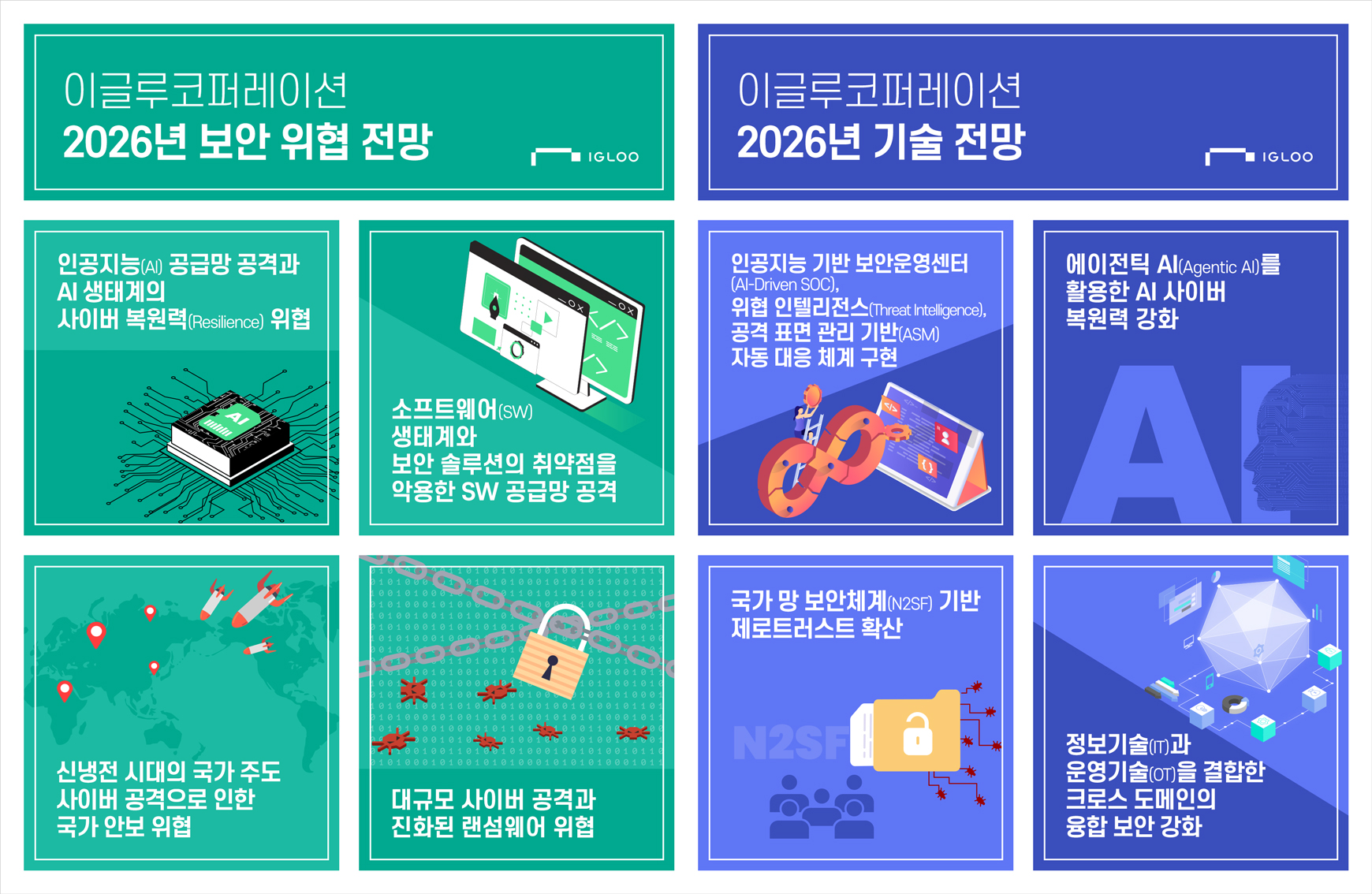 이글루코퍼레이션, ‘2026년 사이버 보안 위협 및 기술 전망 보고서’ 발표.jpg