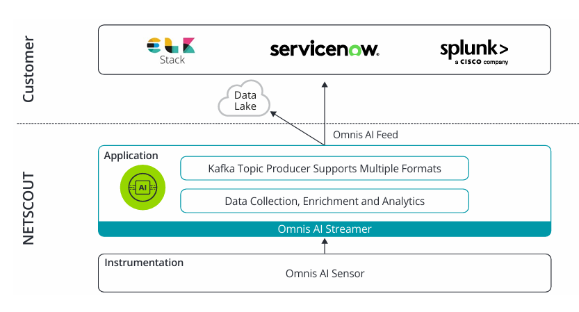 옴니스 AI 센서.png