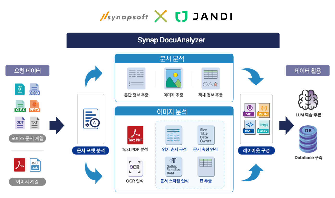 도큐애널라이저 보도자료 이미지.png