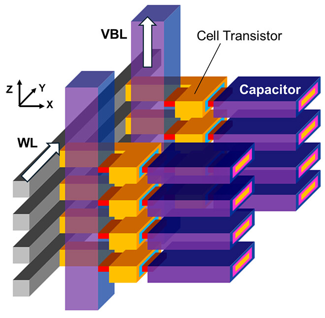 키옥시아, 고적층형 산화물 반도체 3D DRAM 핵심 기술 발표.jpg