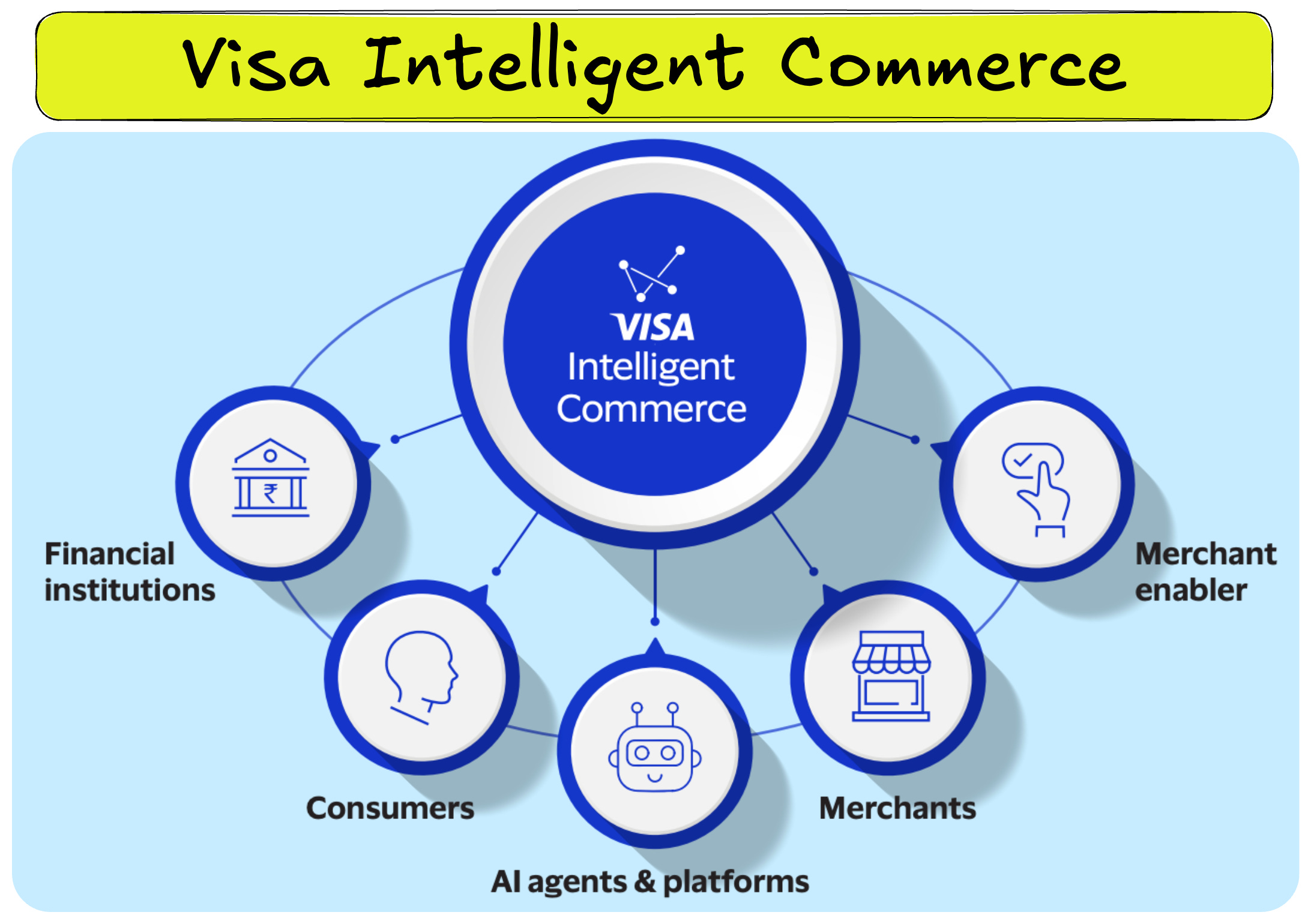 AWS, 비자와 차세대 에이전틱 커머스 역량 구현.jpg
