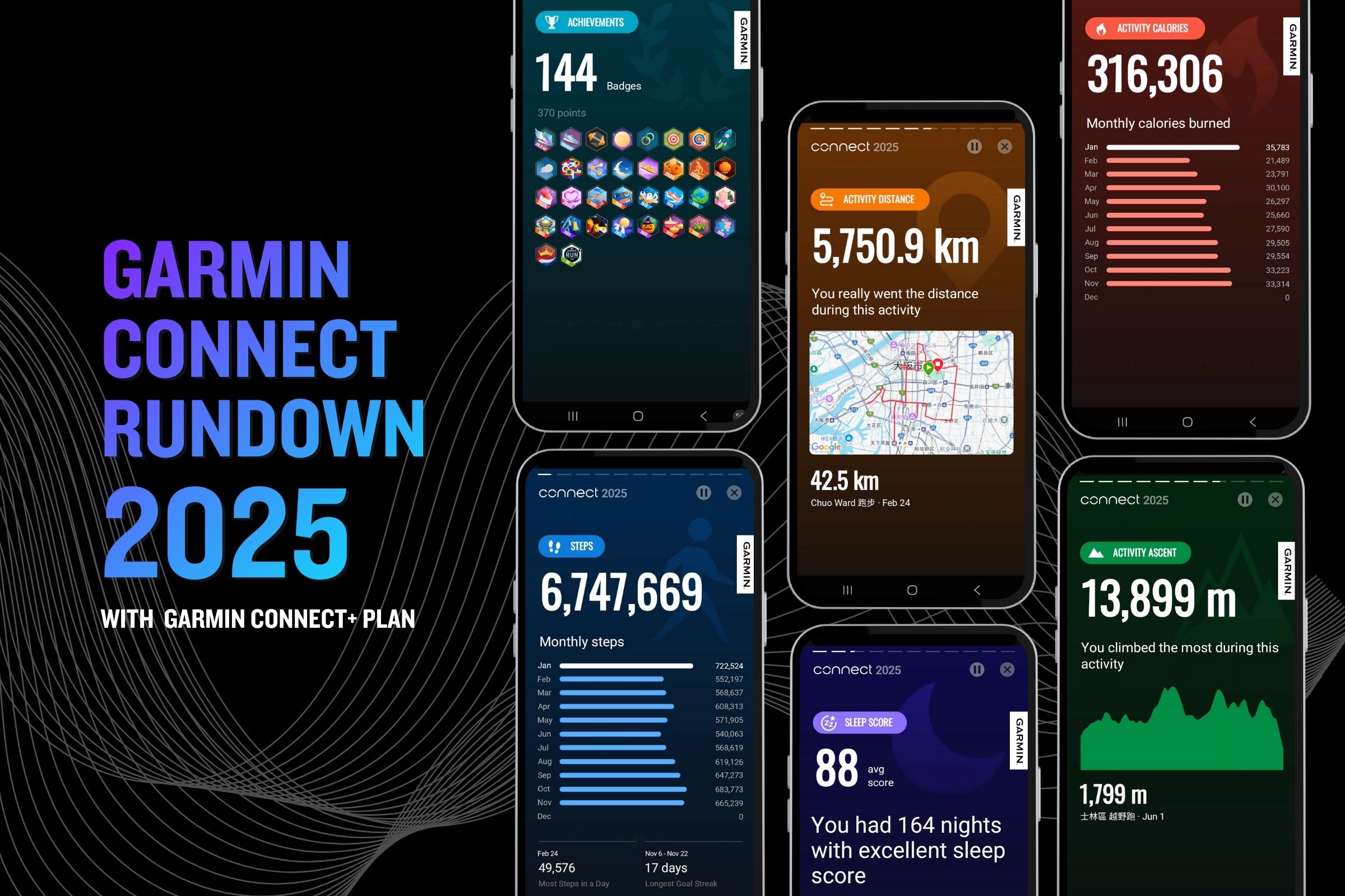 가민, ‘2025 가민 커넥트 데이터 보고서’ 발표 (3).jpg
