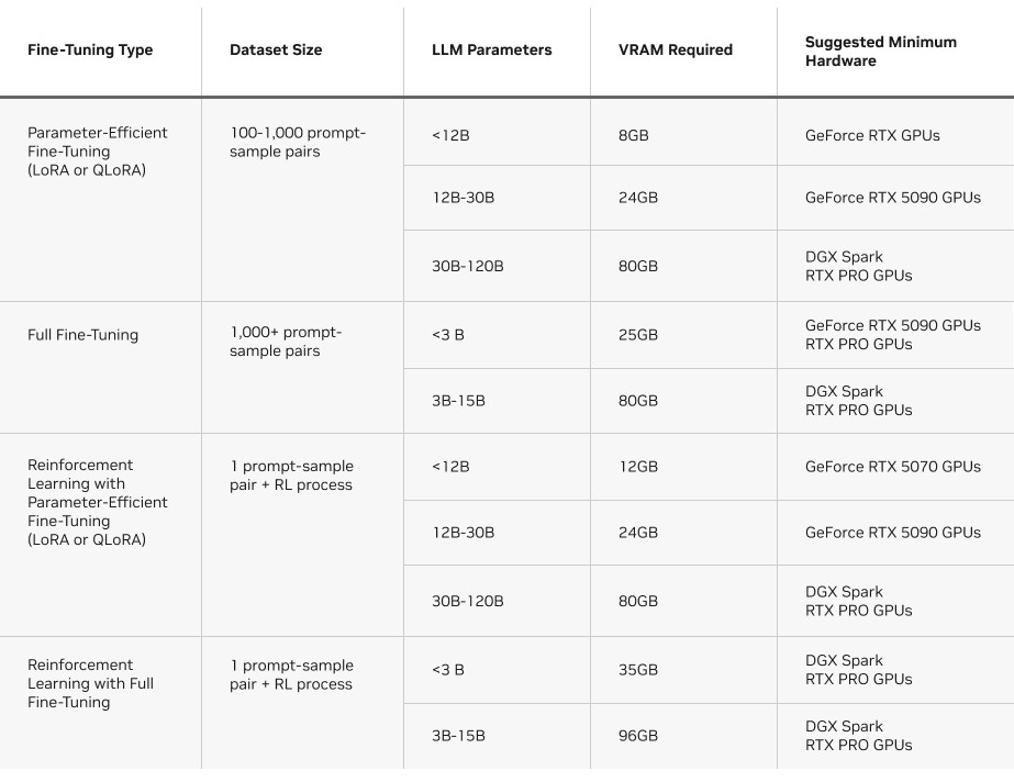 언슬로스 미세 조정 요구 사항.jpg