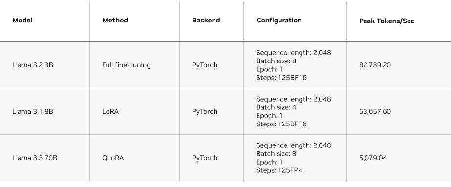 DGX 스파크의 라마 제품군 미세 조정 성능.jpg