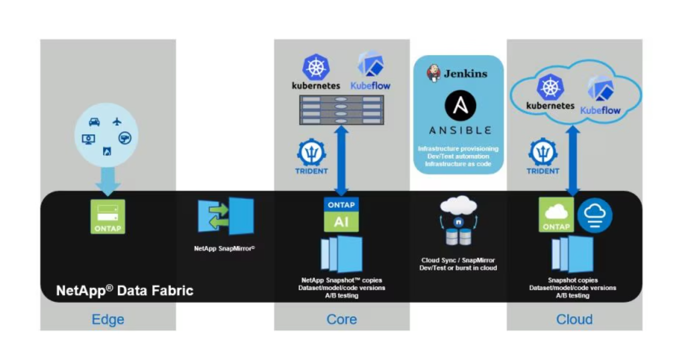 넷앱, 데이터 인프라가 AI 성패 가른다…2026년 본격 확산 국면 진입.PNG