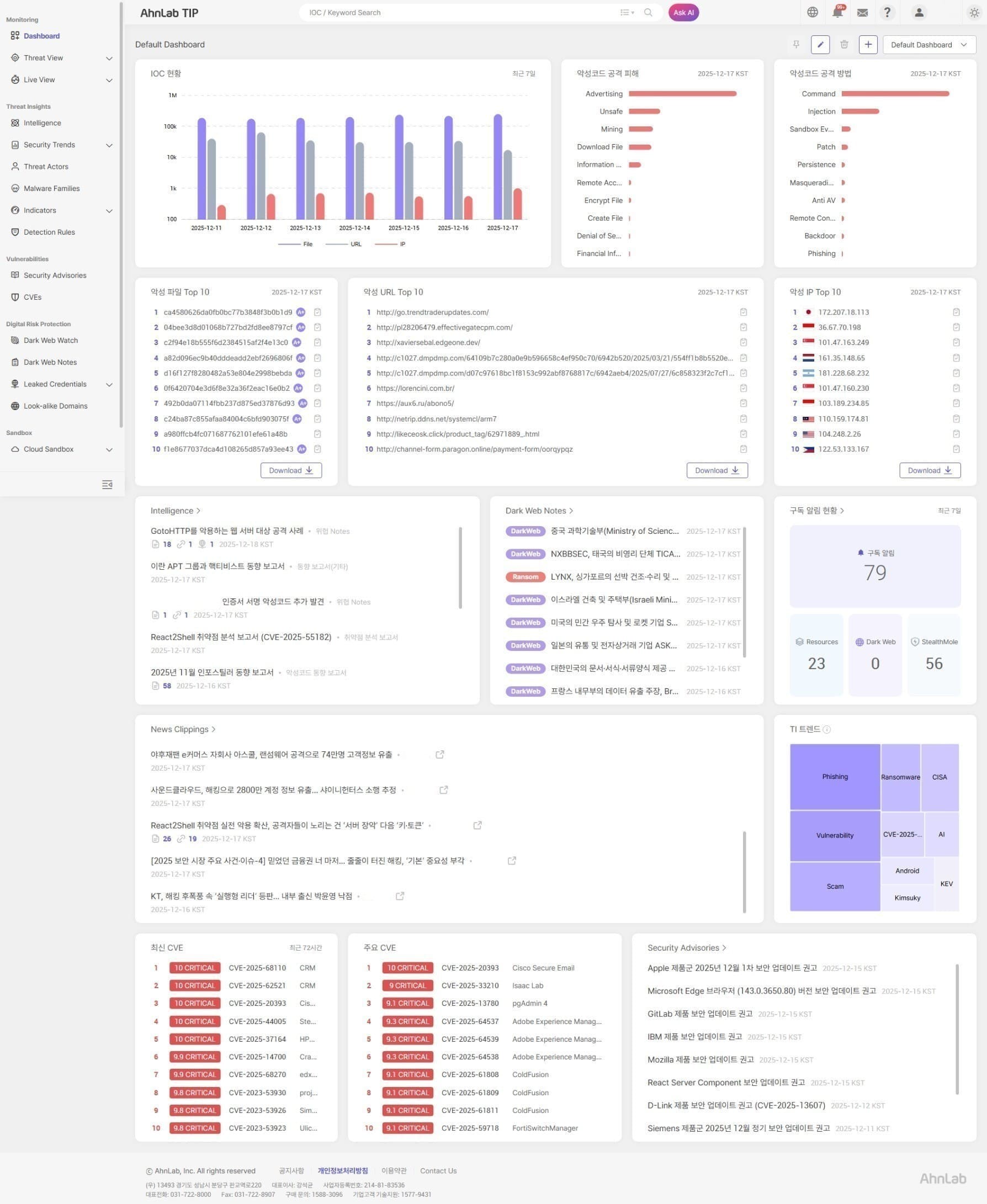 (안랩) 안랩 TIP 대시보드 화면.jpg