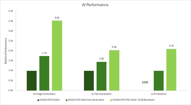 AI 성능 비교.jpg