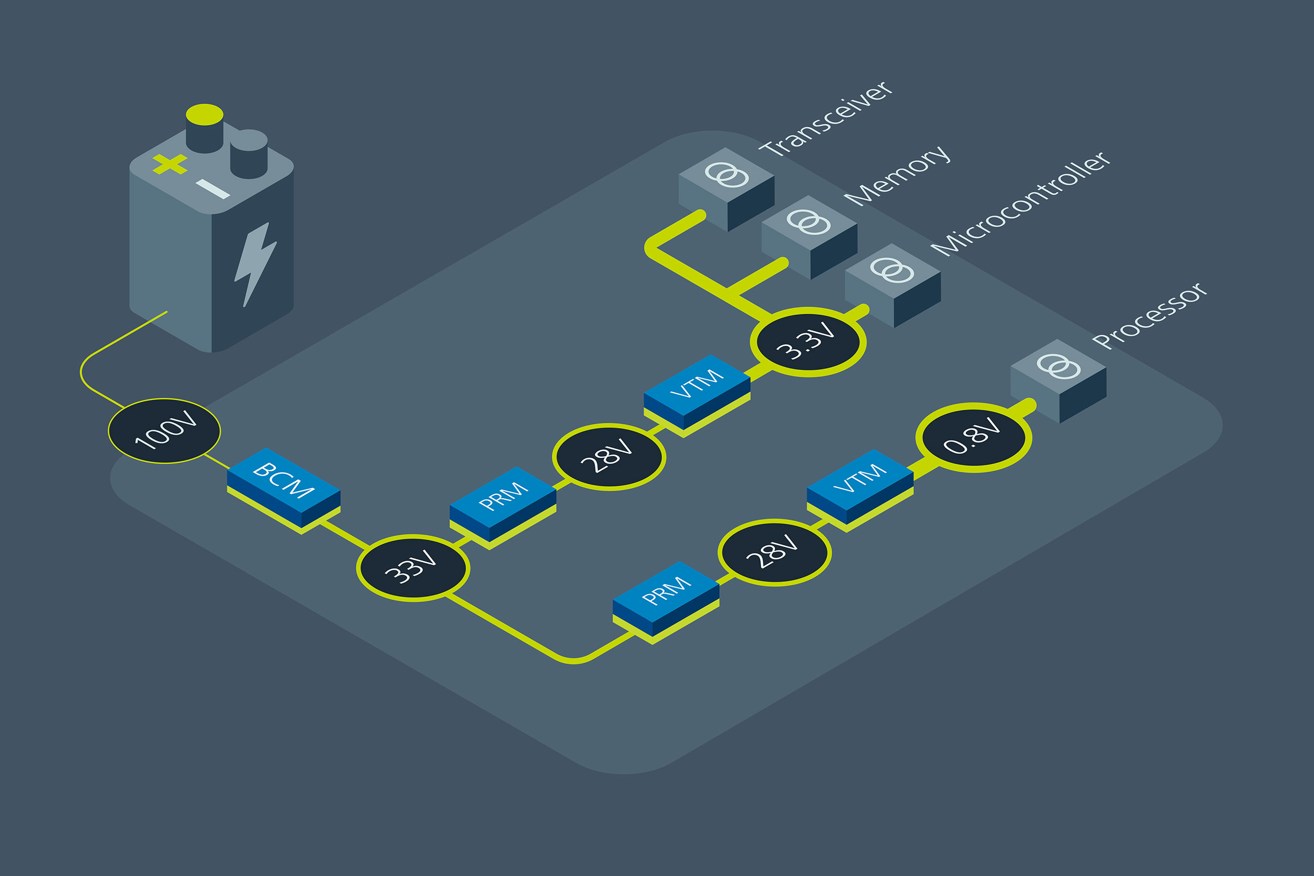 높은 전력 밀도를 제공하는 바이코 PDN.jpg