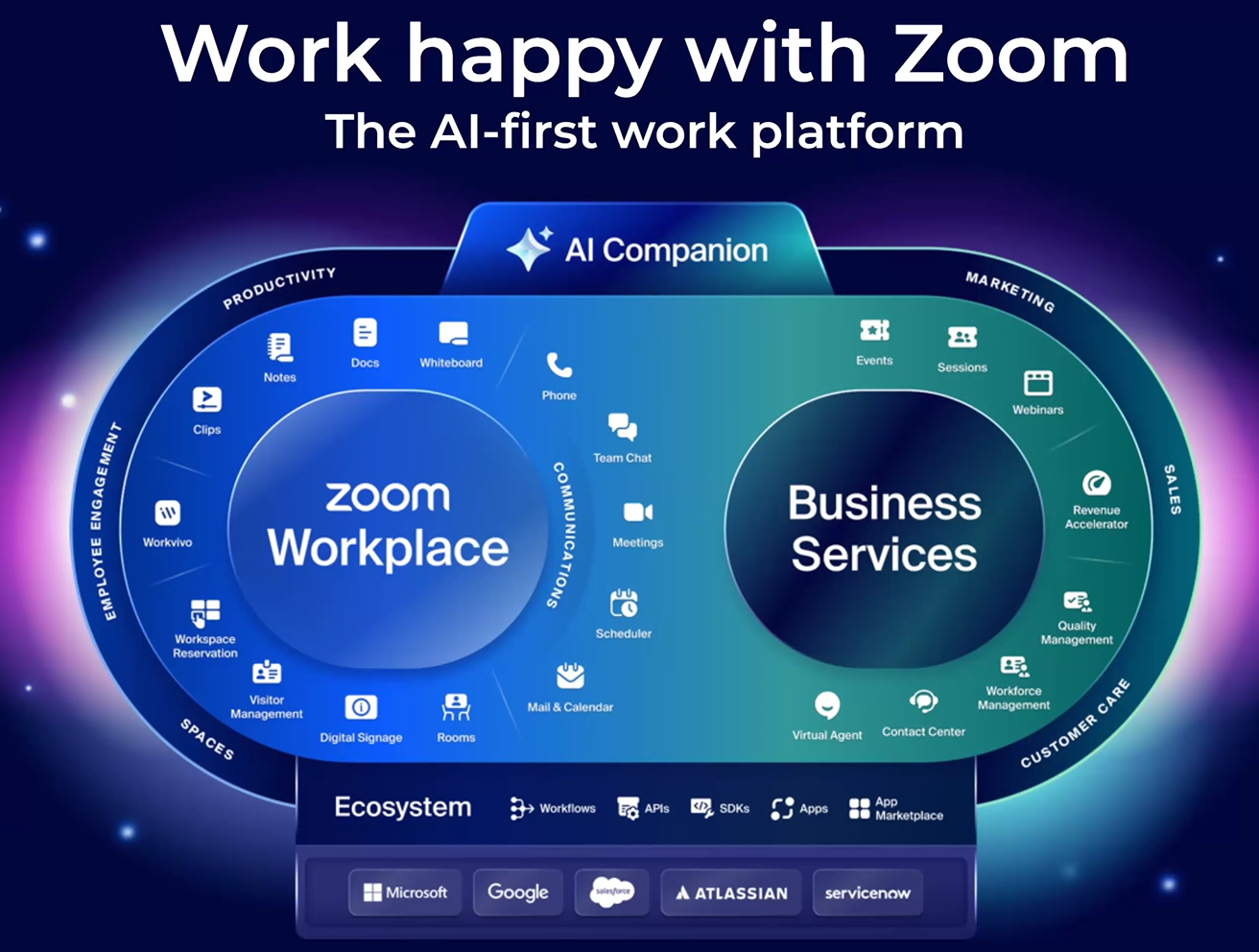 줌, 2026년 AI는 ‘AI 네이티브 전환’의 해…업무·CX·브랜드 전략 전면 재편.png