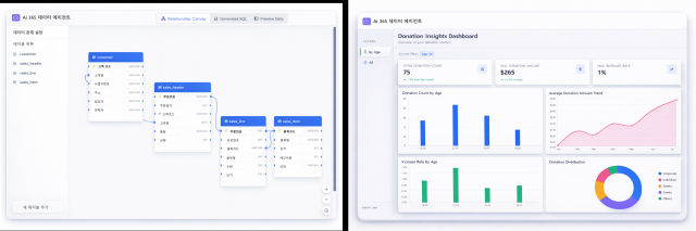 MCB_Generative BI_AI Index_GPT.JPG