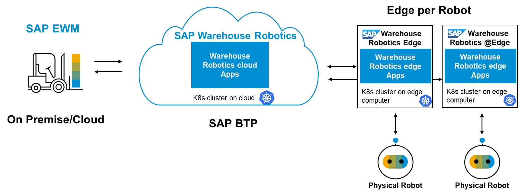 SAP코리아, SPC그룹 그린필드 방식 차세대 ERP 구축 지원.png