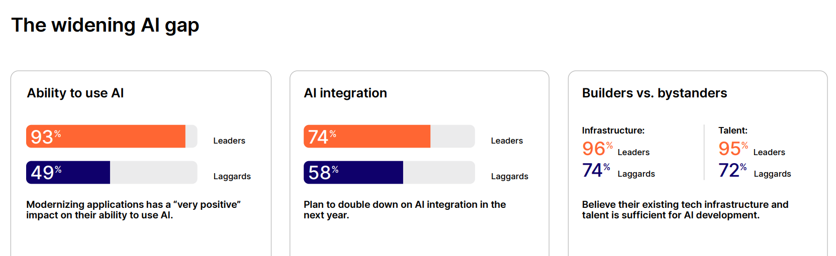 클라우드플레어 “애플리케이션 현대화한 조직, AI 성과 3배 높아”.PNG