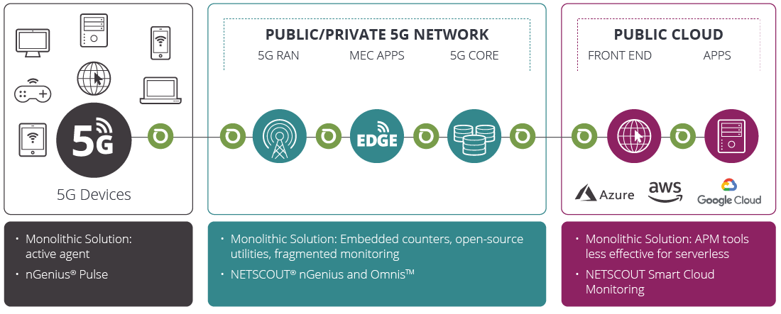 넷스카우트, 5G 네트워크 전반 가시성 최적화…‘네트워크 슬라이싱 서비스’ 공개.png