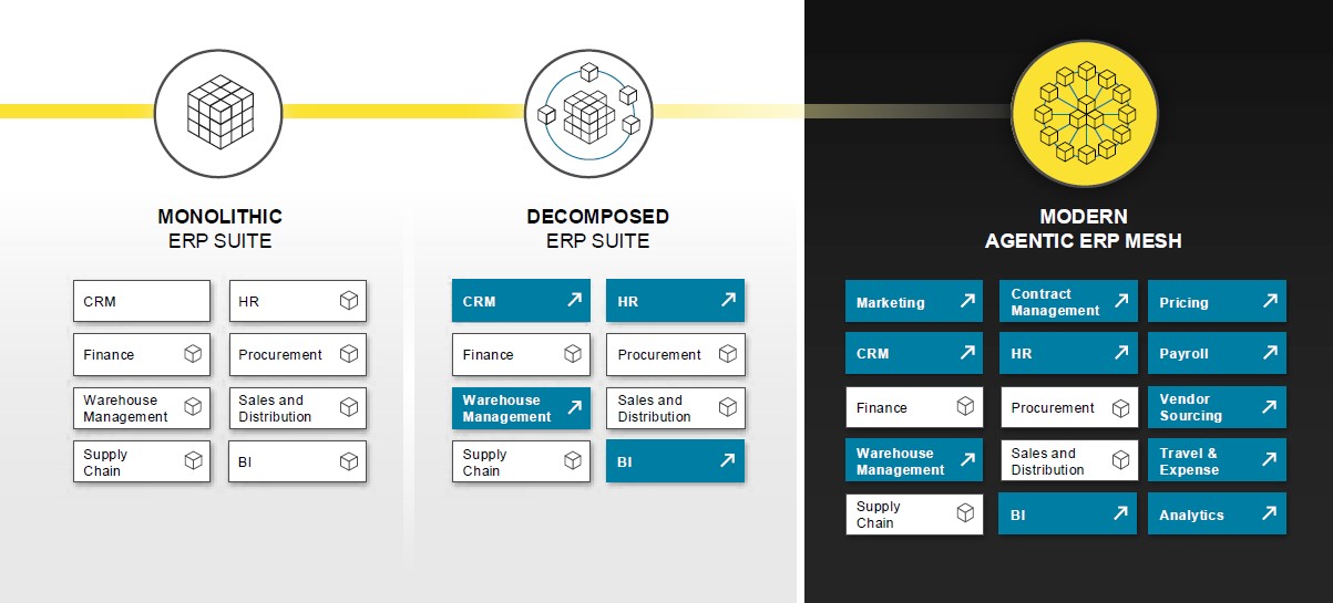 에이전틱 AI ERP 도식.jpg