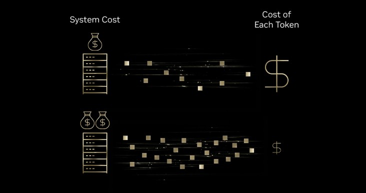 토큰 생산량이 인프라 비용을 초과하면 각 토큰의 가치는 하락한다.jpg