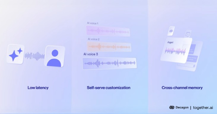 데카곤은 고객 지원을 위한 AI 에이전트를 구축하고 있으며, 음성 채널이 가장 까다로운 채널이다.jpg