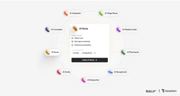 설리.ai는 의료진을 위해 반복적인 업무를 처리하는 AI 직원을 개발한다.jpg