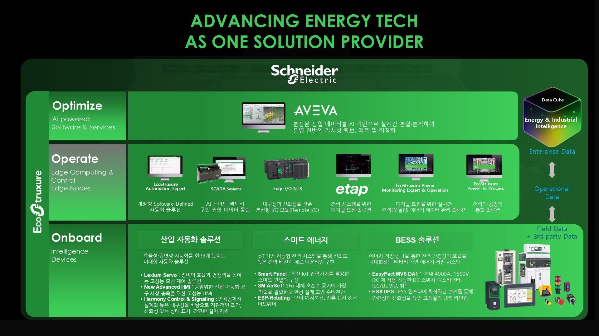 슈나이더 일렉트릭 코리아, 산업 자동화·스마트 에너지·BESS 통합 인프라 공개…현장 지능형 구조로 전력 밀도 대응.jpg