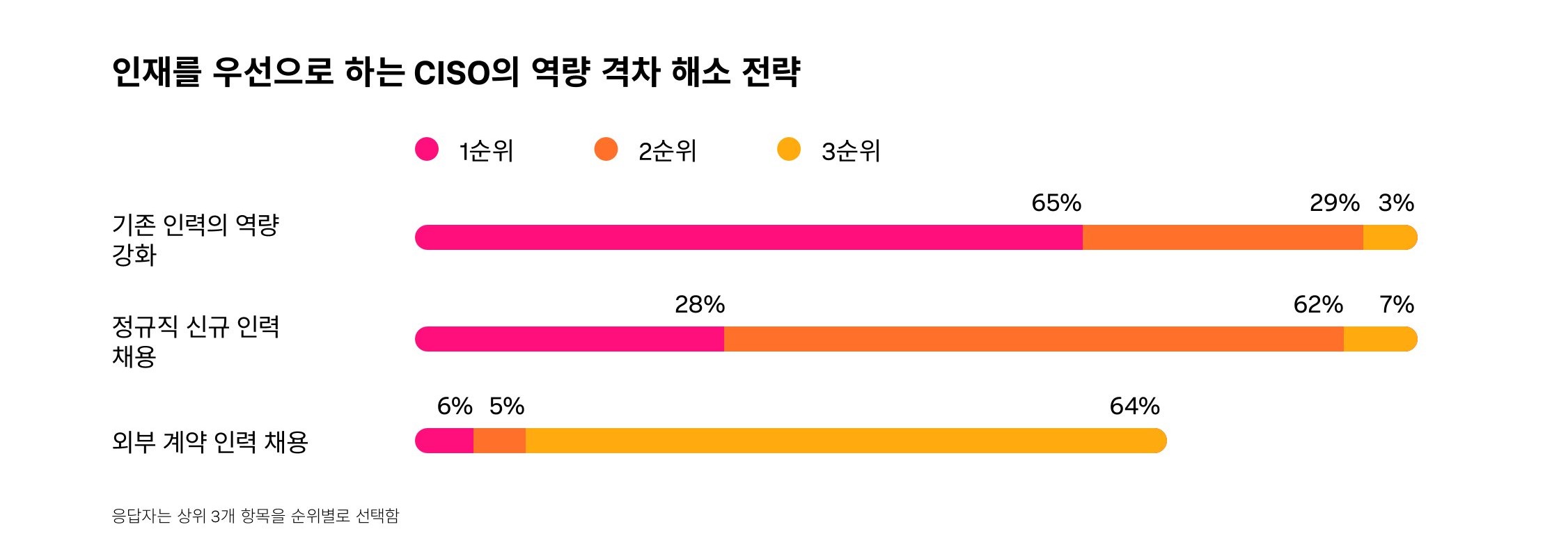 스플렁크 CISO 리포트 2026 - 기술보다 인재를 우선시.jpg