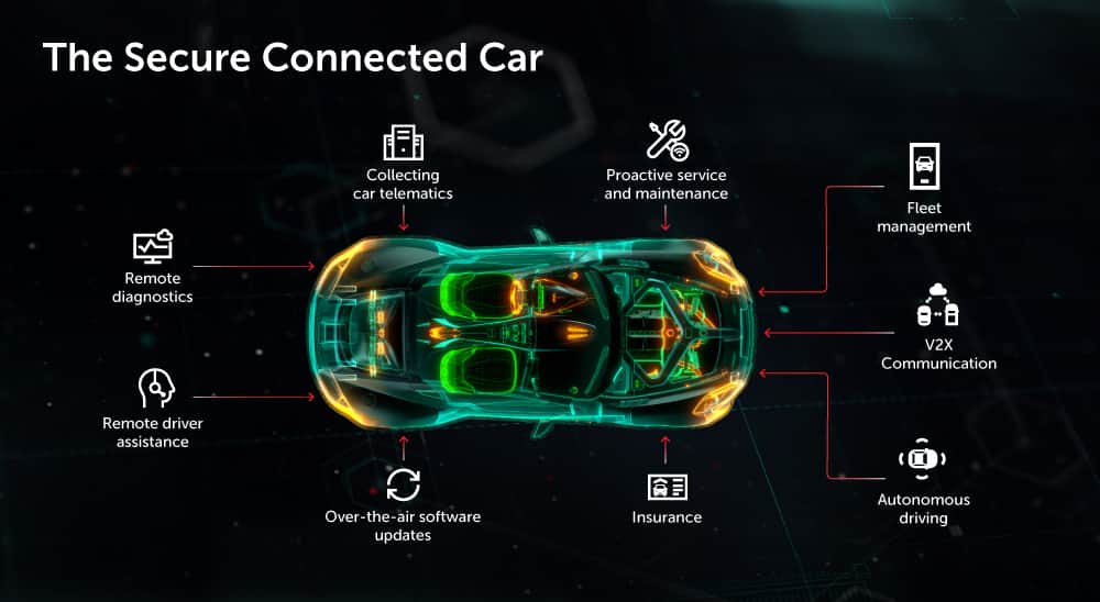 카스퍼스키, ‘자동차 산업 사이버 위협 전망 2026’ 발표…차량·인프라 겨냥 공격 증가.jpg
