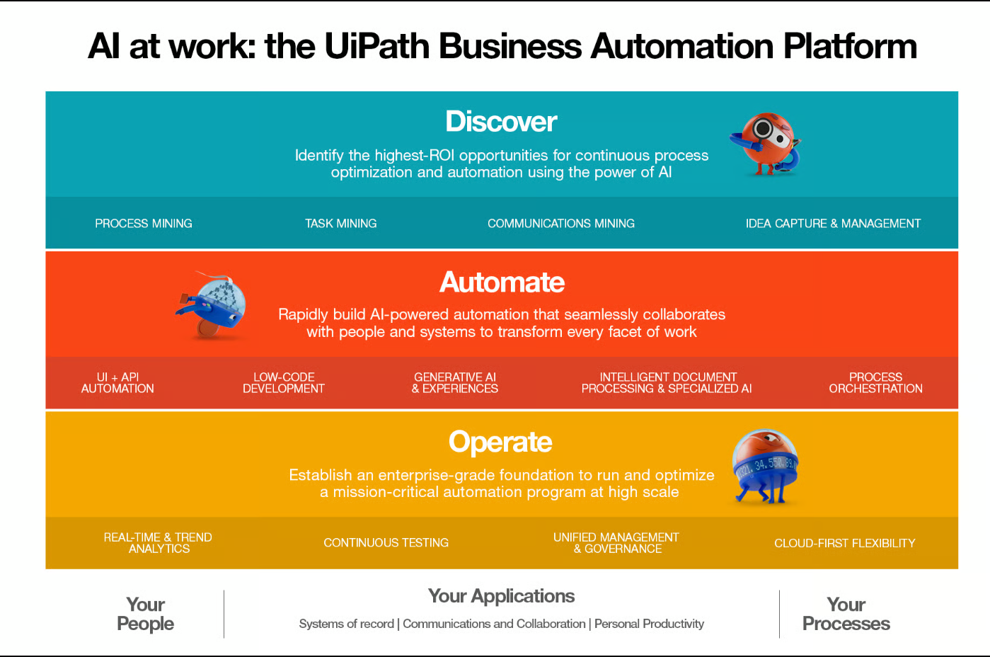 유아이패스·딜로이트, ‘에이전틱 ERP’ 공개…AI 기반 ERP 자동화 추진.PNG