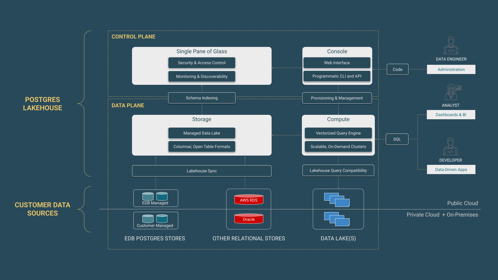 HS효성인포메이션·EDB, 데이터 기술 협력…엔터프라이즈 데이터 시장 확대.png