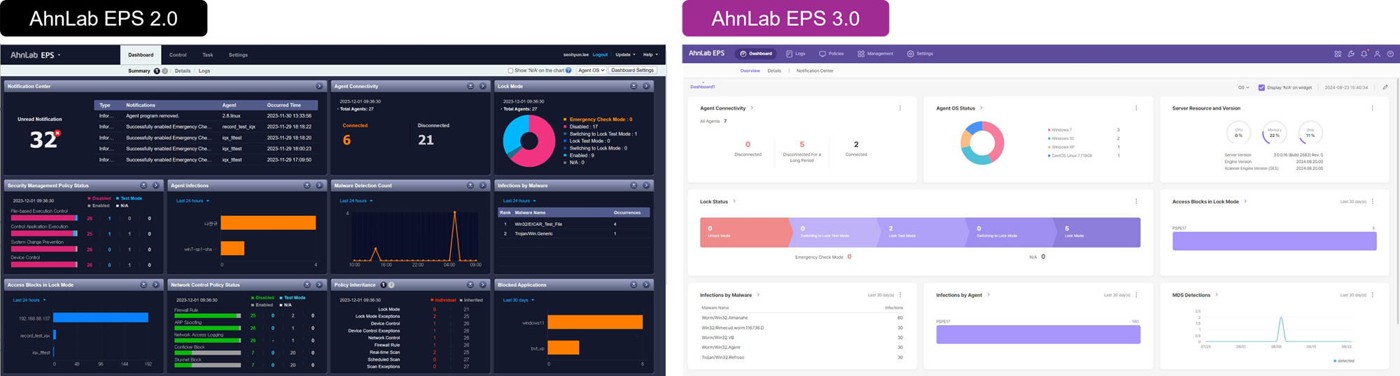 안랩·안랩클라우드메이트, ‘AI 바우처 지원사업’ 참여…AI 보안 솔루션 공급.png