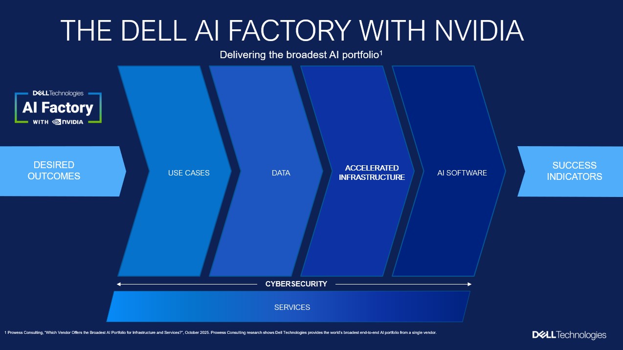 엔비디아 기반 델 AI 팩토리.jpg