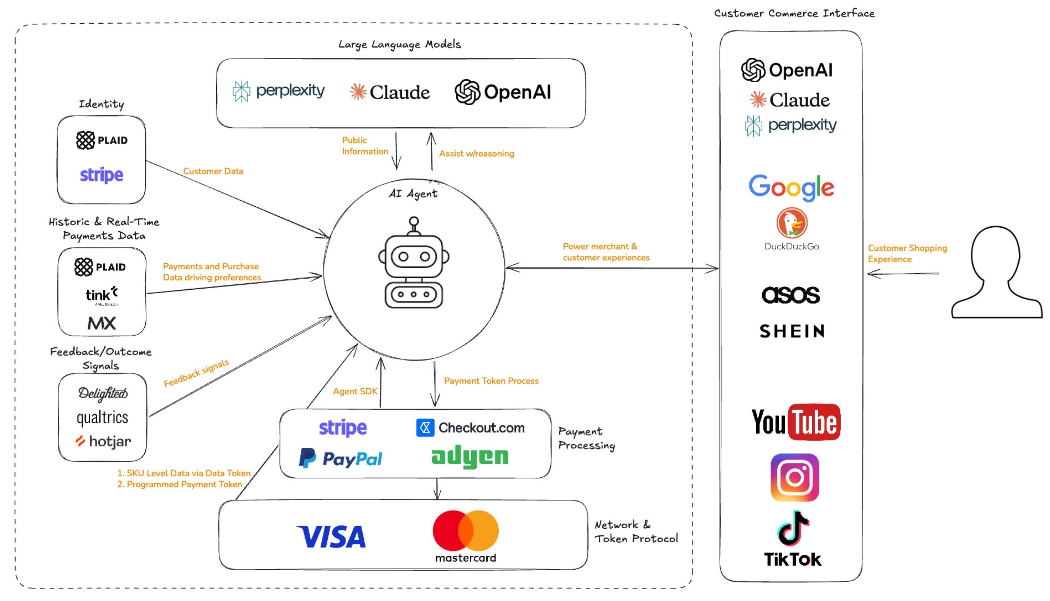 마스터카드, AI 에이전트 ‘국내 첫 결제’…에이전틱 커머스 실증.jpg