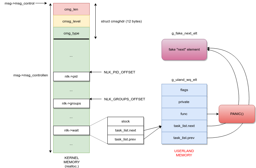 티오리, NDSS 채택 ‘DirtyFree’ 공개…리눅스 커널 공격·방어 구조 제시.png
