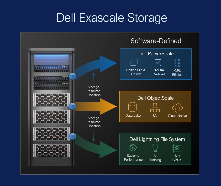 델 엑사스케일 스토리지.jpg