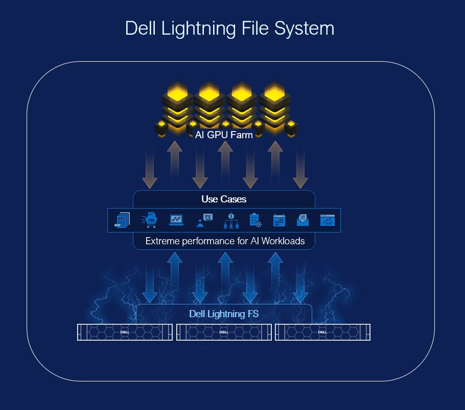 델 라이트닝 파일 시스템.jpg
