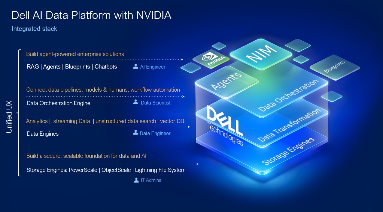 엔비디아 기반 델 AI 데이터 플랫폼.jpg
