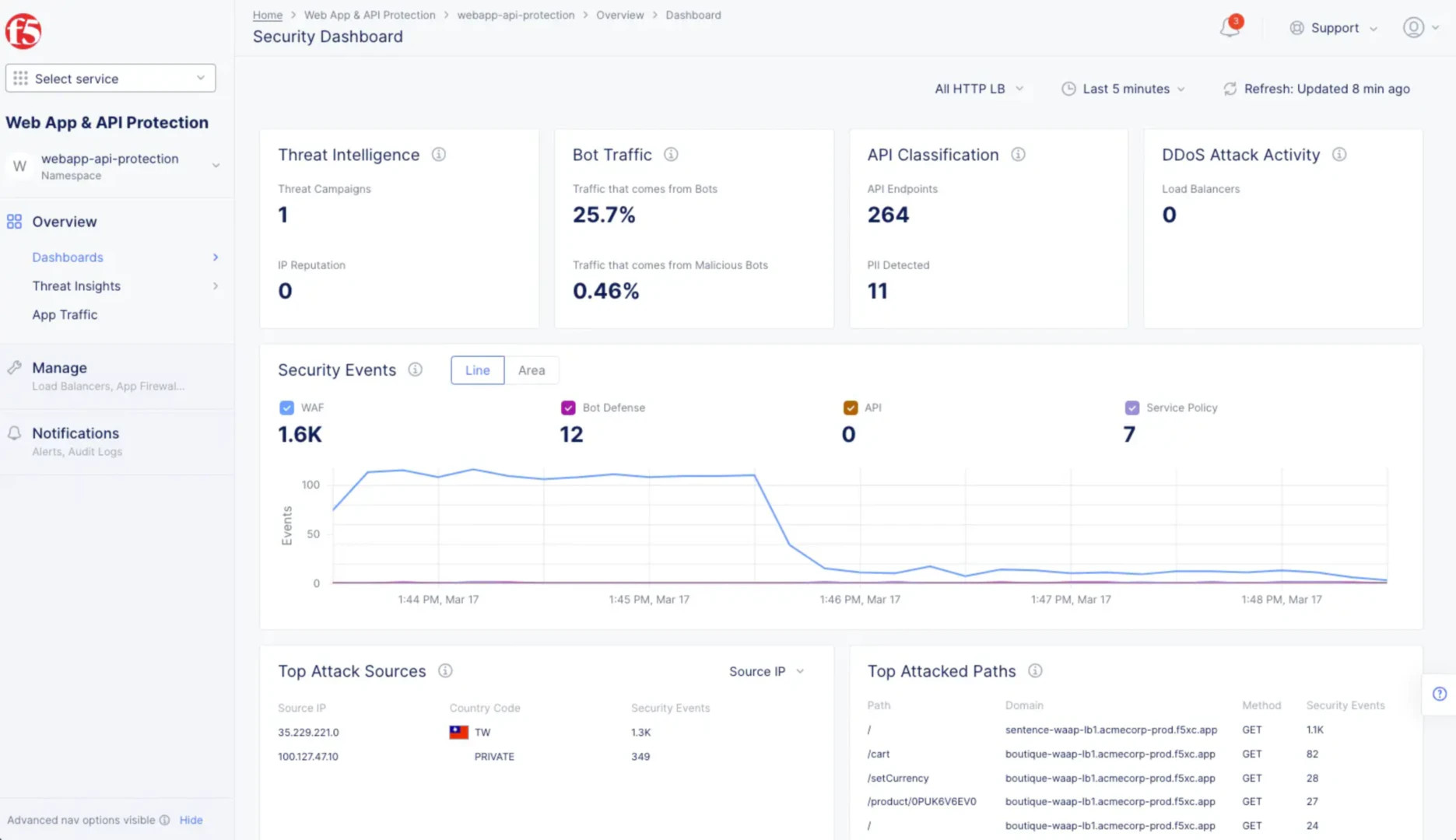 F5, AI·제로트러스트·PQC 통합 보안 공개…ADSP 기반 멀티클라우드 보호 강화2.jpg