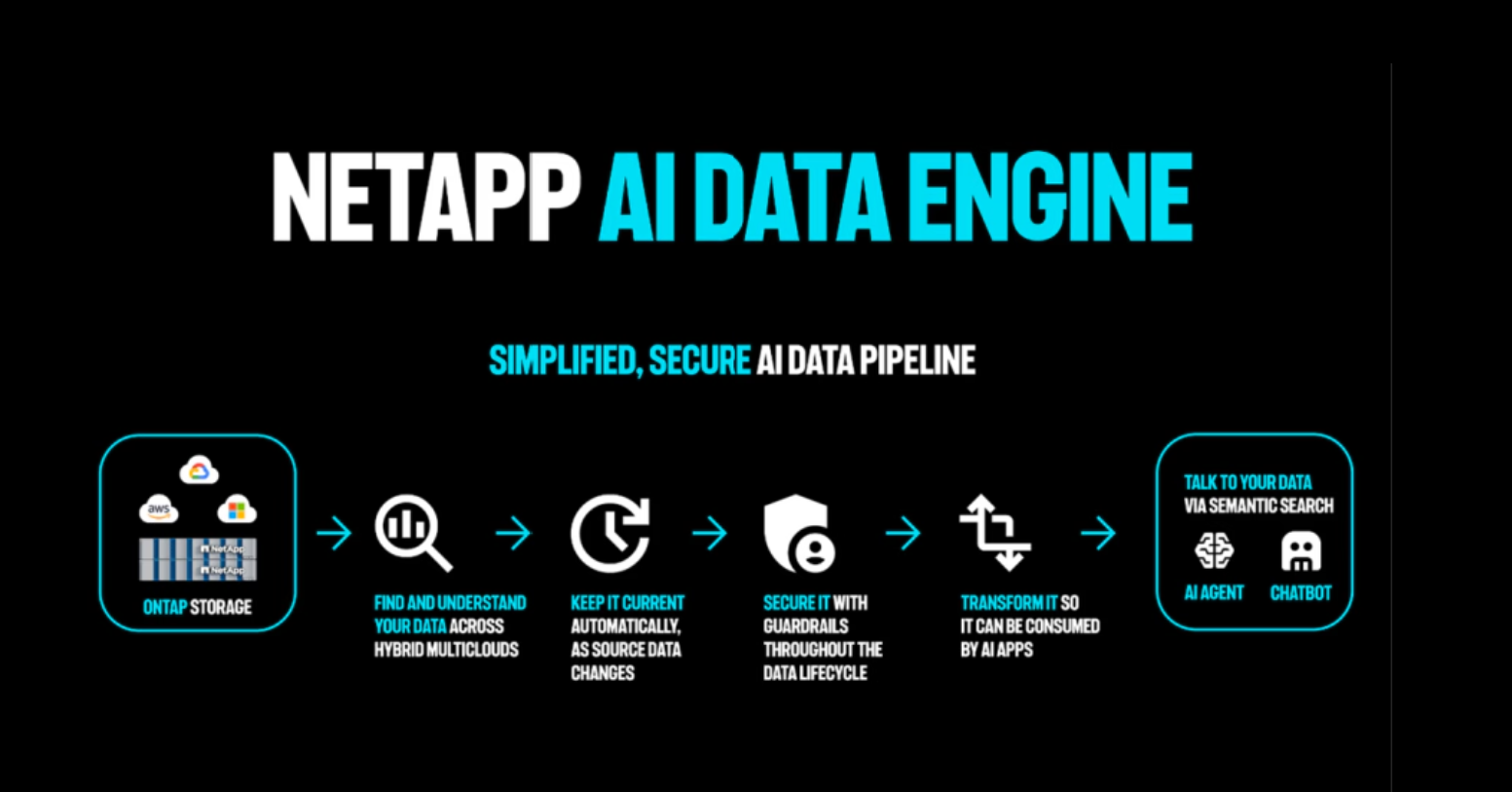 넷앱, NVIDIA 기반 AI Data Engine 공개…메타데이터 중심 AI 데이터 파이프라인 구조 제시.PNG