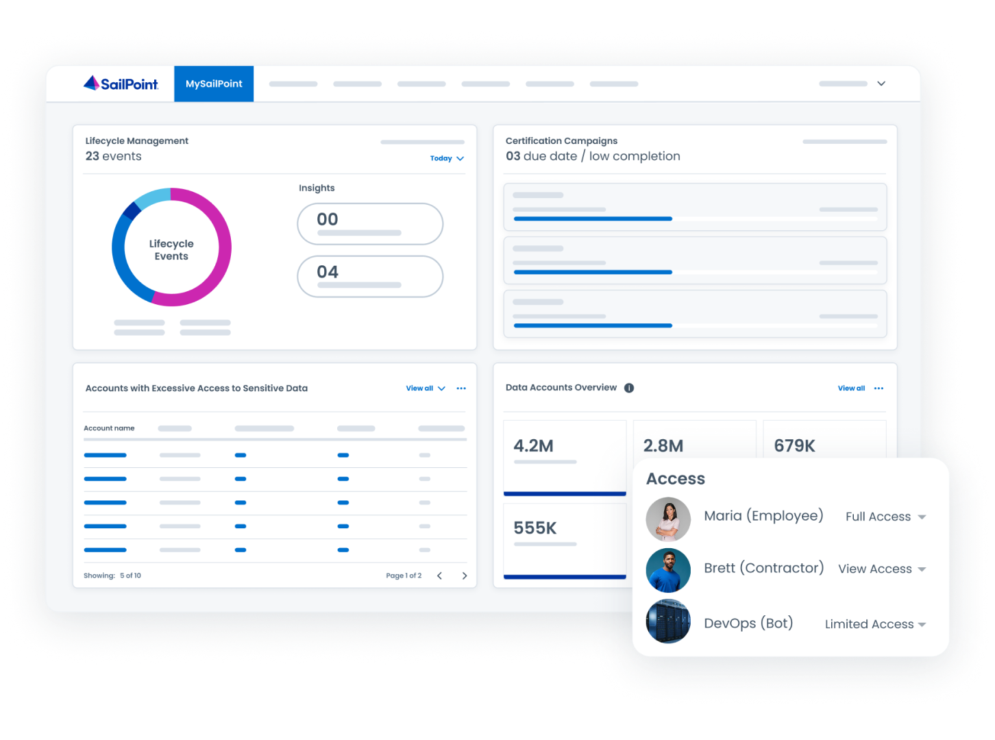 세일포인트, AWS 협력 에이전틱 AI 보안 확장…통합 아이덴티티 거버넌스 레이어 구축.png