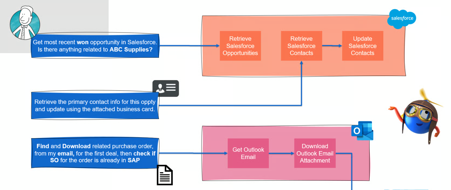 유아이패스, 구매-지급(P2P) 에이전틱 AI 솔루션 공개…재무 워크플로우 자동화 적용.PNG