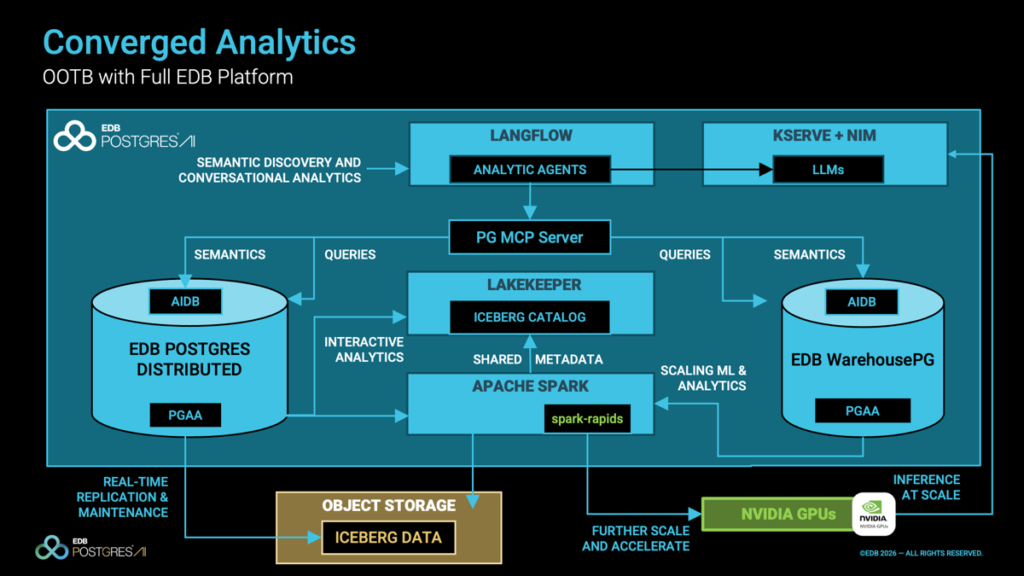 EDB Postgres AI NVIDIA GPU 가속.png