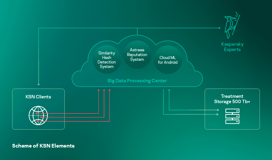 Kaspersky-Security-Network-1 (1).png