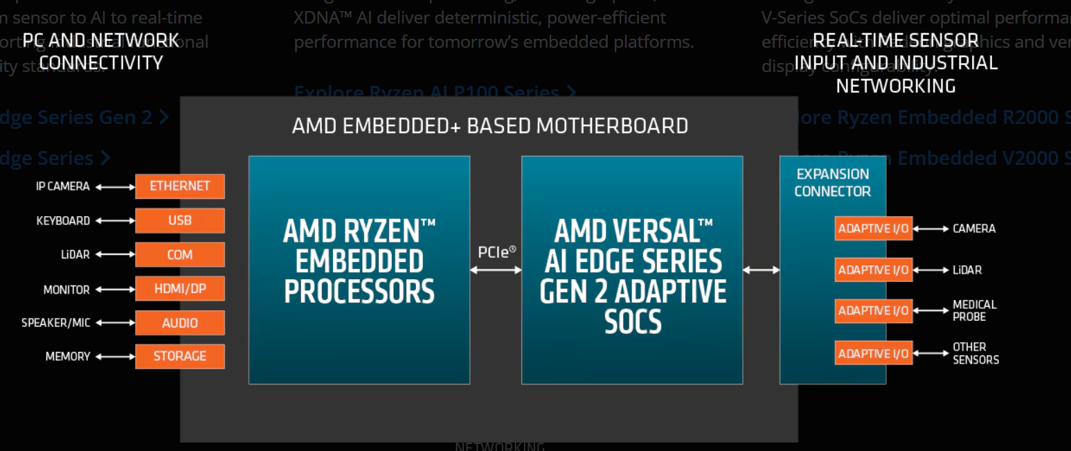 후지소프트, AMD Embedded+ 기반 AI 영상 보안 구현…CPU·FPGA 이종 컴퓨팅 적용.PNG