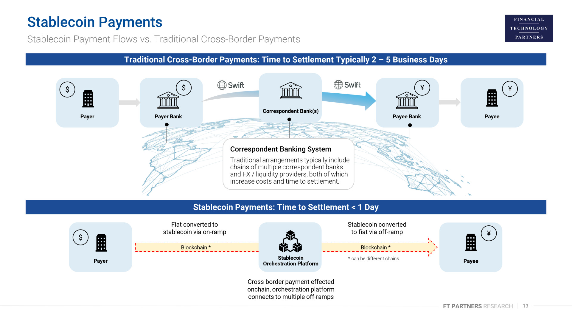 1KFT Partners Research - Stablecoin Payments_13.jpg
