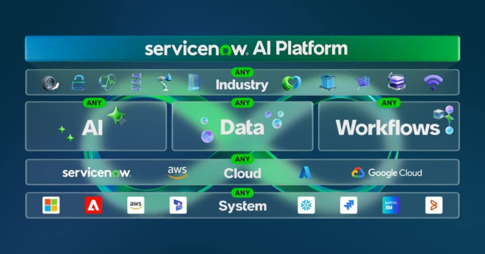 1K서비스나우, 전 제품 AI 네이티브 전환…컨텍스트 엔진으로 워크플로우 의사결정 통합.jpg
