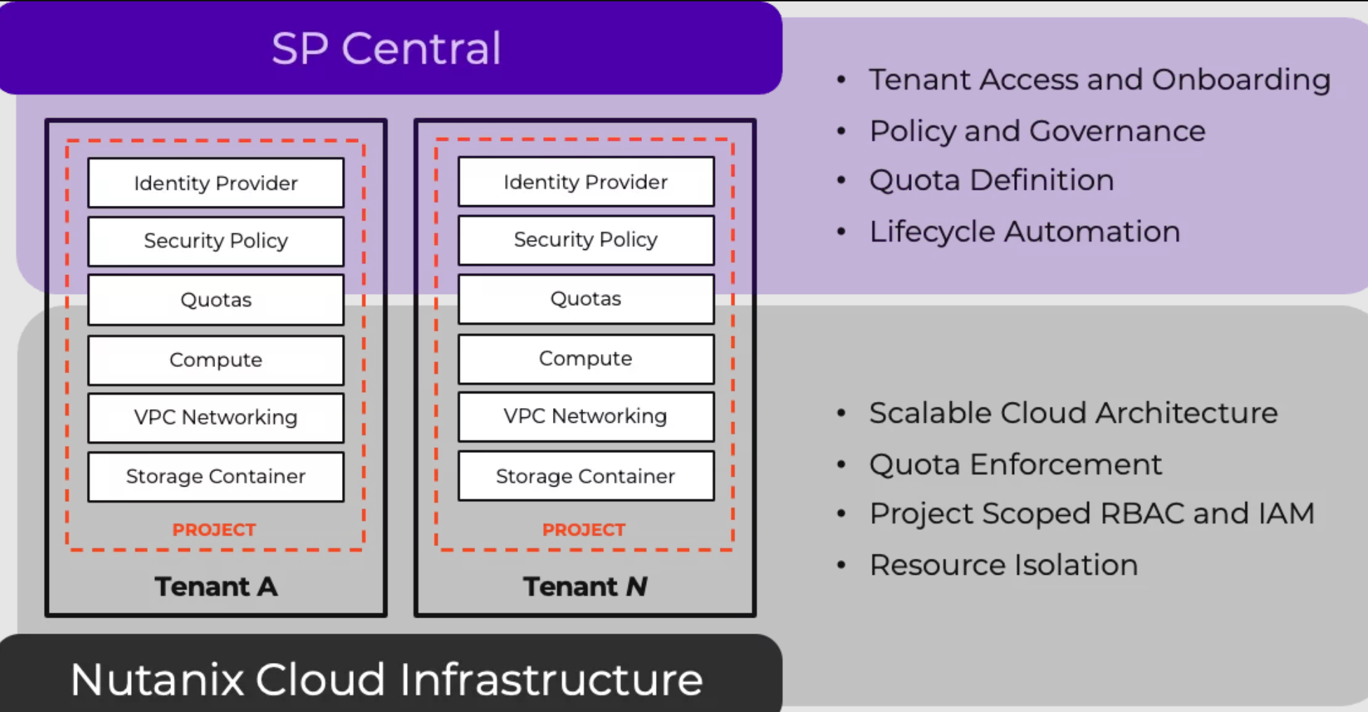 뉴타닉스, 멀티테넌트 클라우드 기능 확대… 파트너 서비스 경쟁력 지원.PNG
