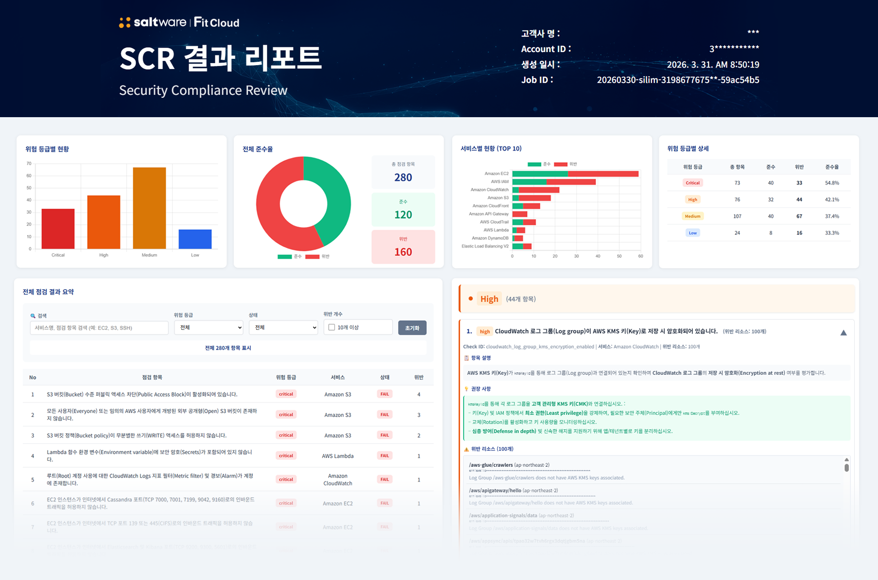 솔트웨어, K-ISMS 기준 AWS 보안 점검 서비스 ‘SCR’ 업그레이드 출시…수분 내 점검 지원.png
