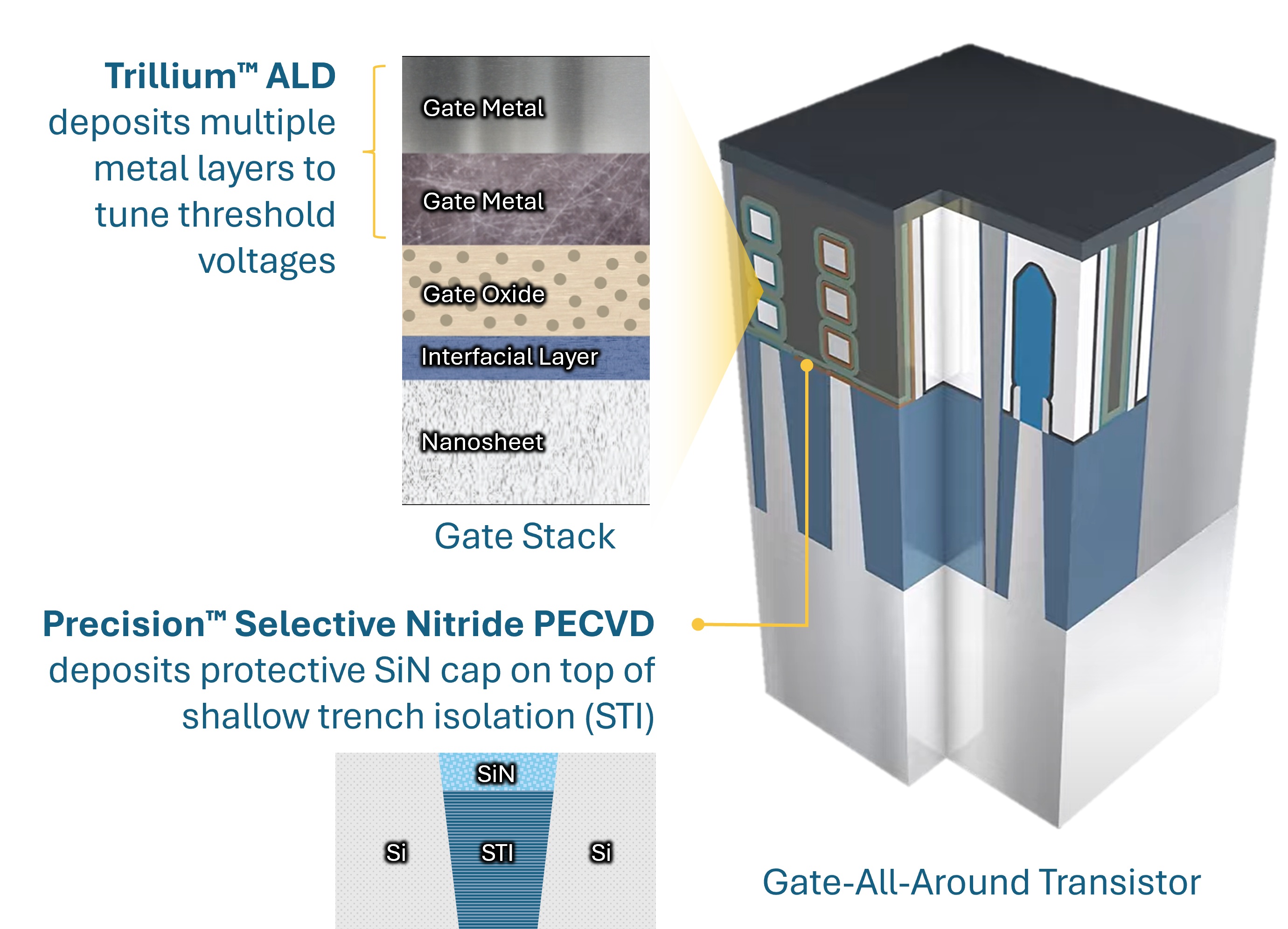 Trillium ALD 및 Precision 선택적 질화막 시스템의 GAA 트랜지스터 적용.jpg