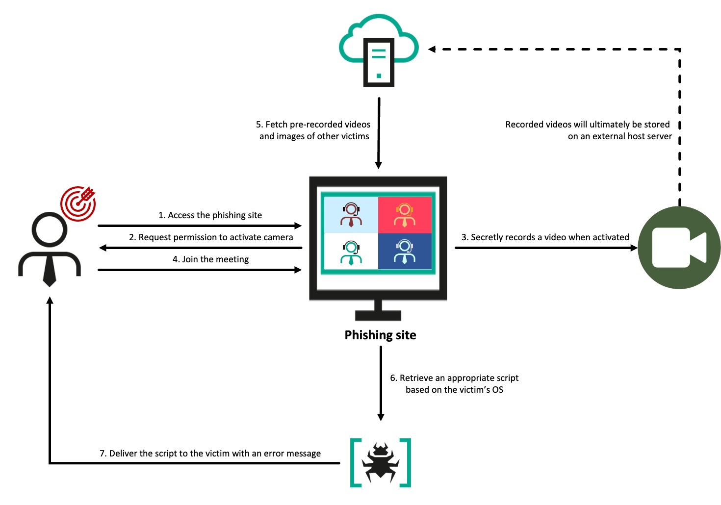 카스퍼스키, 블루노로프 APT 분석 공개…화상회의·채용 위장 웹3 계정 탈취.jpg