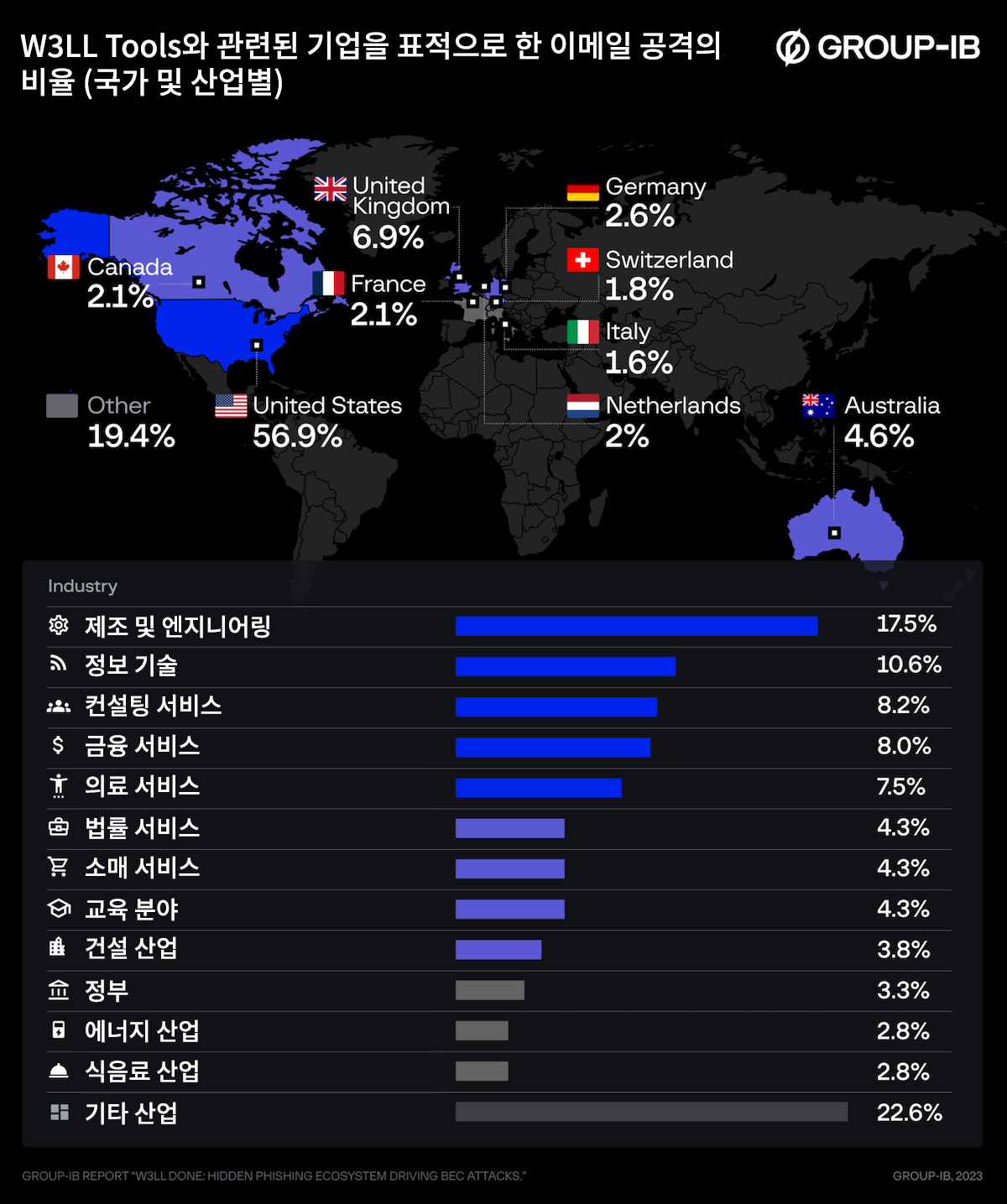 그룹아이비, BEC 조직 ‘W3LL’ 분석 보고서 공개…AiTM 기반 MFA 우회 공격 구조 확인 (2).png