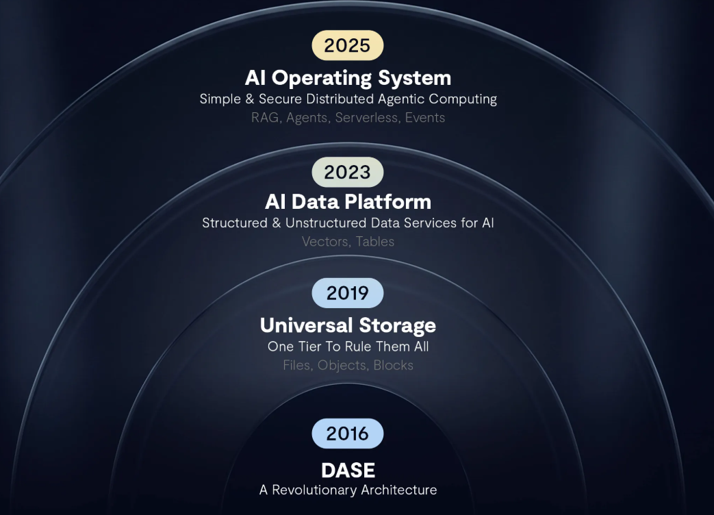 배스트 데이터, 기업가치 300억달러 평가…AI 인프라 수요 반영.PNG